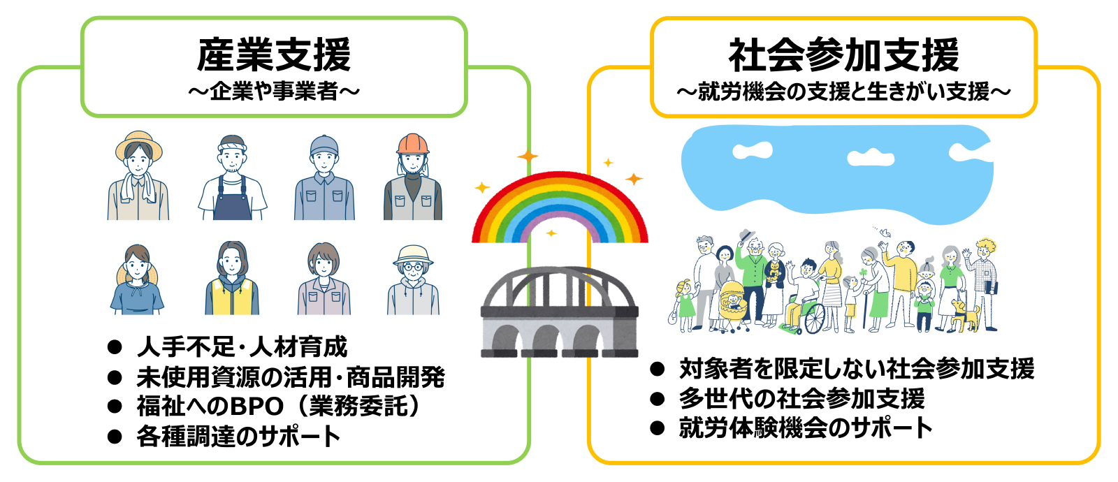 財団の支援主体となるのは