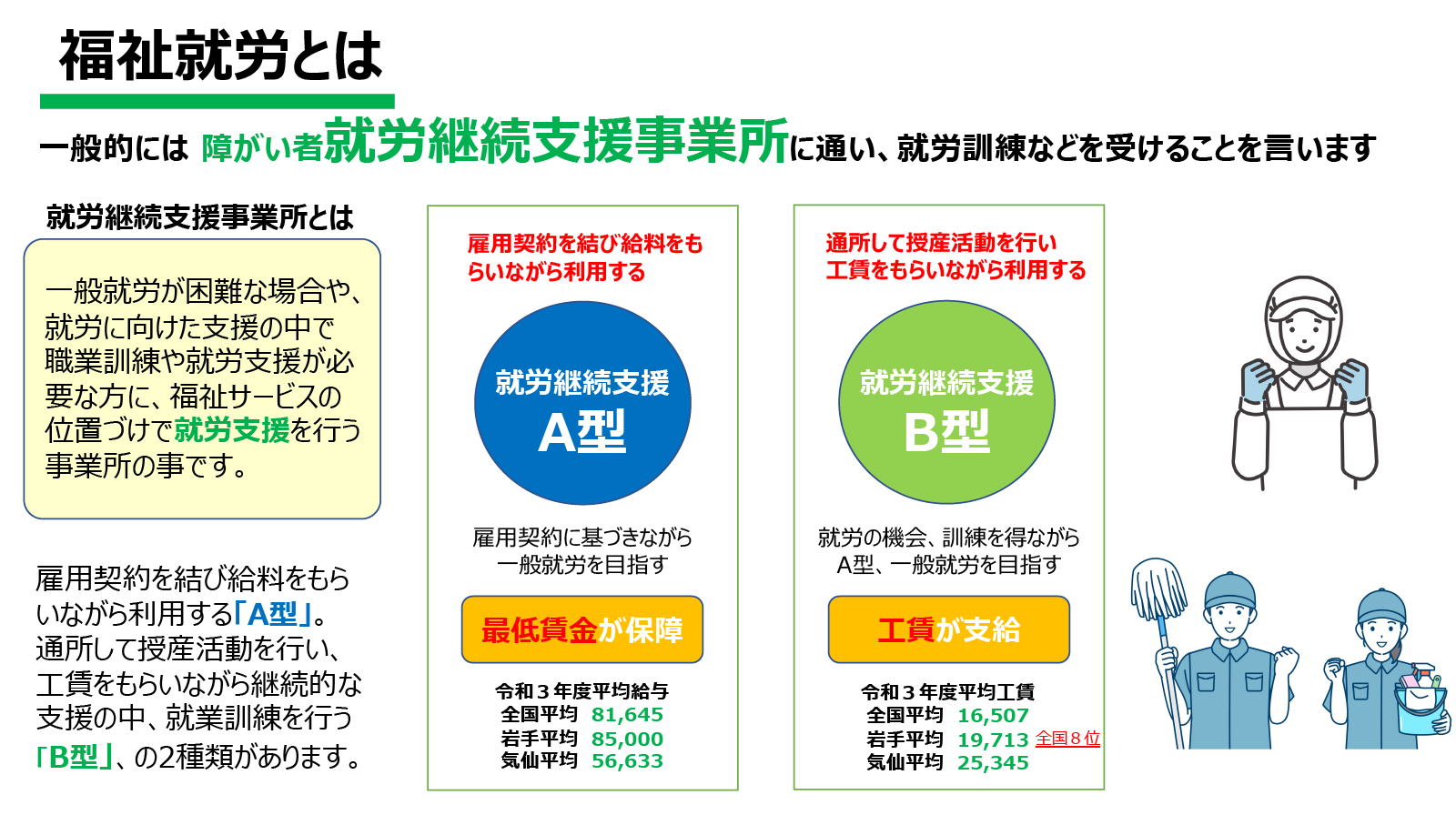 参考資料-福祉就労とは